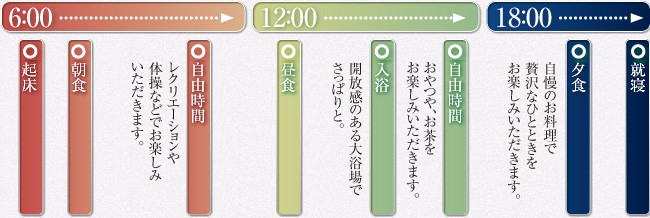 ミズナスグループホームでの一日の暮らし（一例）